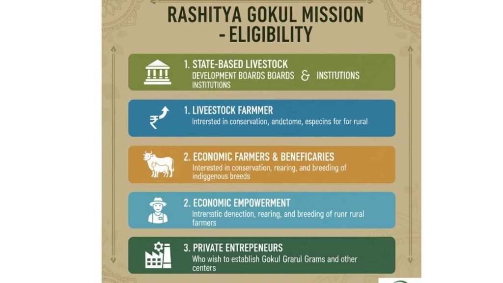 Rashtriya Gokul Mission