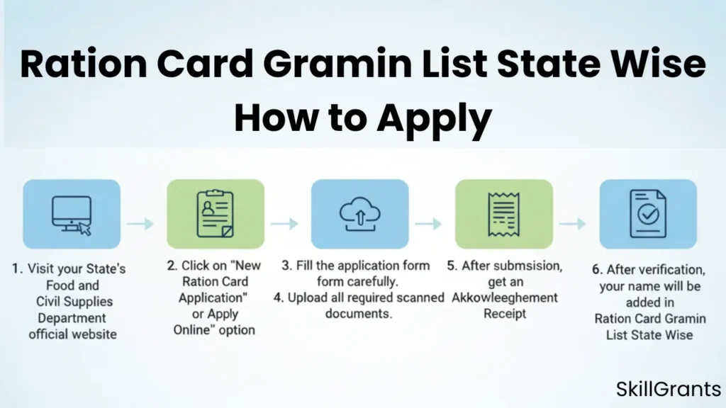Ration Card Gramin List State Wise