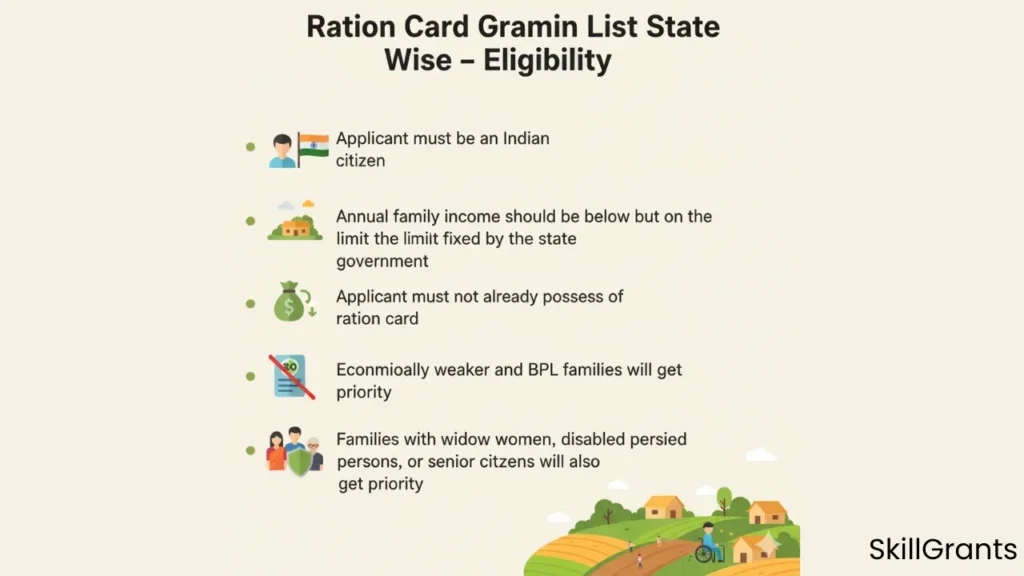 Ration Card Gramin List State Wise