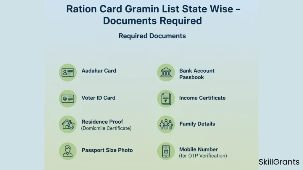 Ration Card Gramin List State Wise