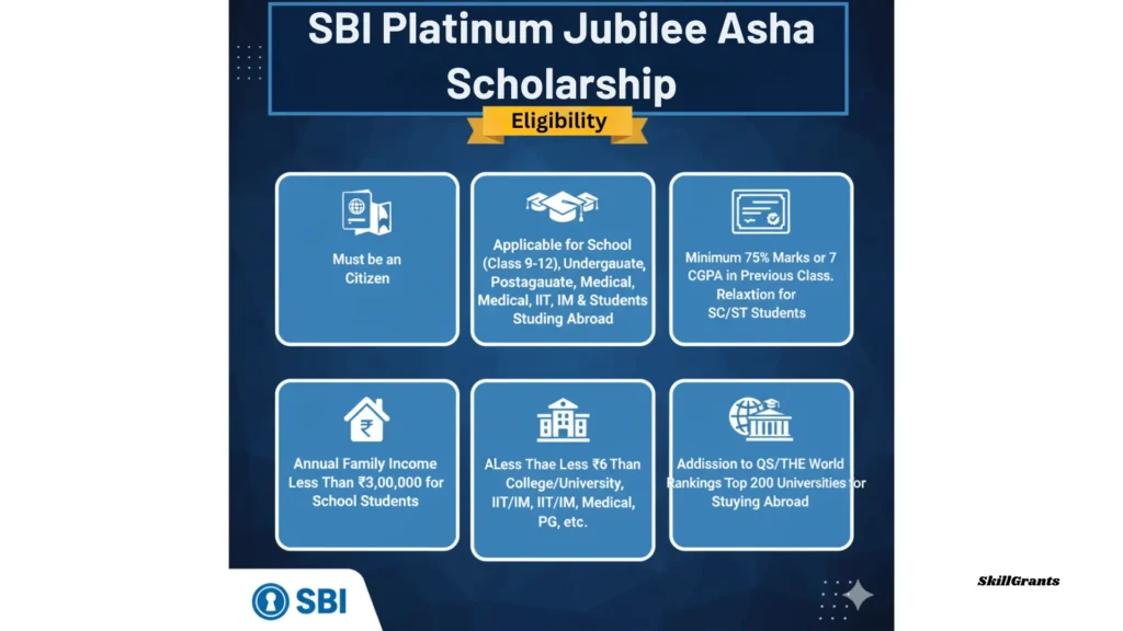 SBI Platinum Jubilee Asha Scholarship