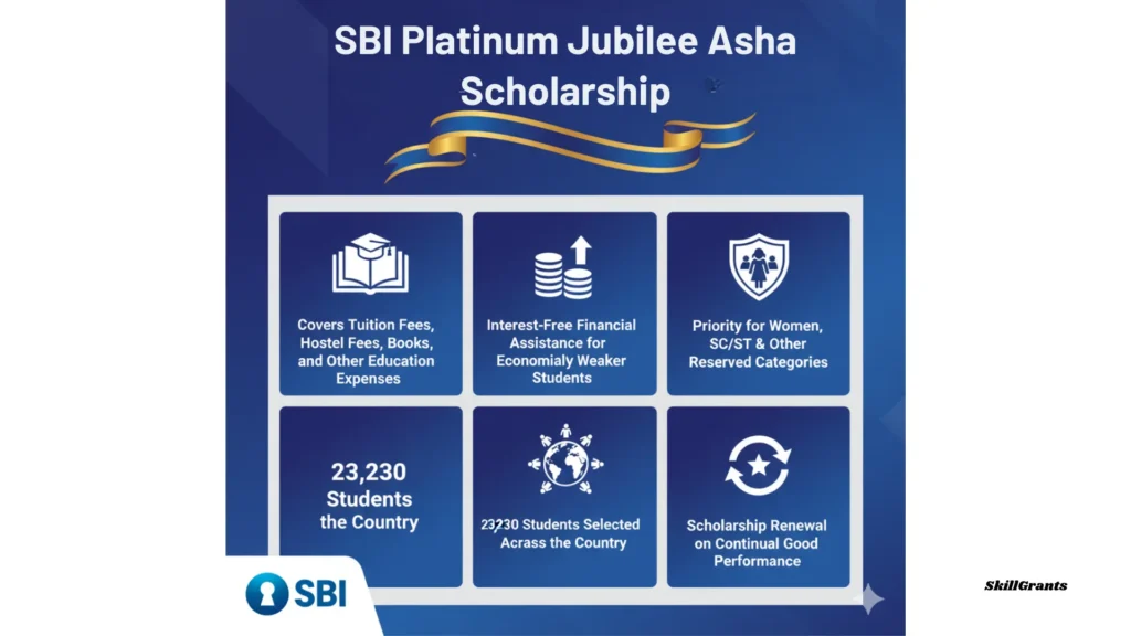 SBI Platinum Jubilee Asha Scholarship