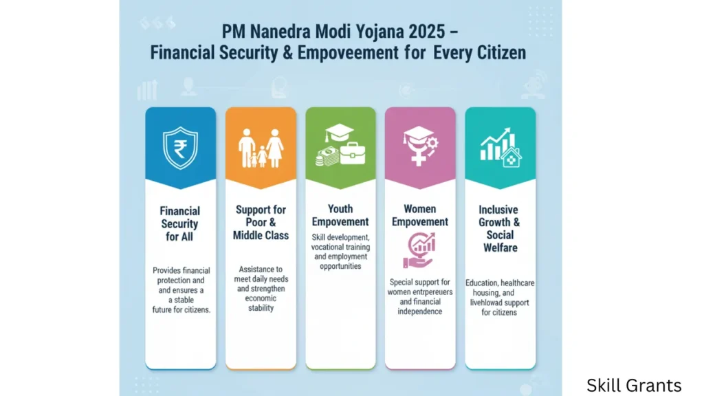PM Narendra Modi Yojana