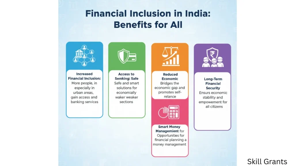 Pradhan Mantri Jan Dhan Yojana