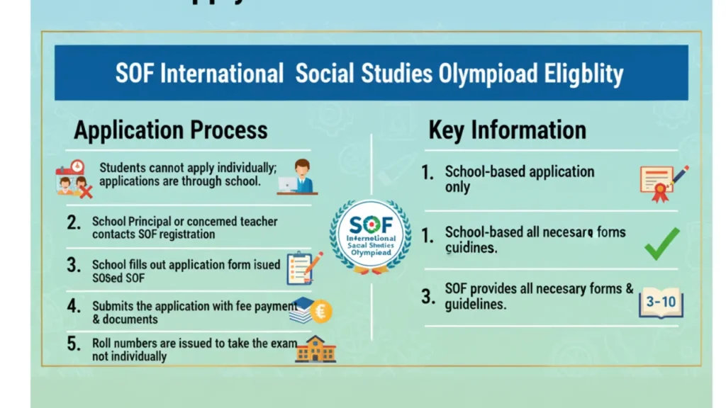 SOF International Social Studies Olympiad
