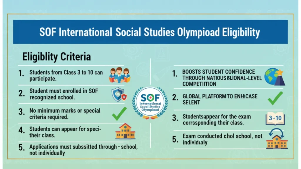 SOF International Social Studies Olympiad