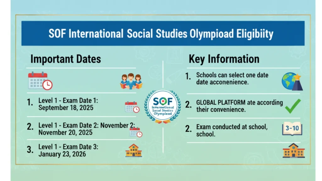 SOF International Social Studies Olympiad