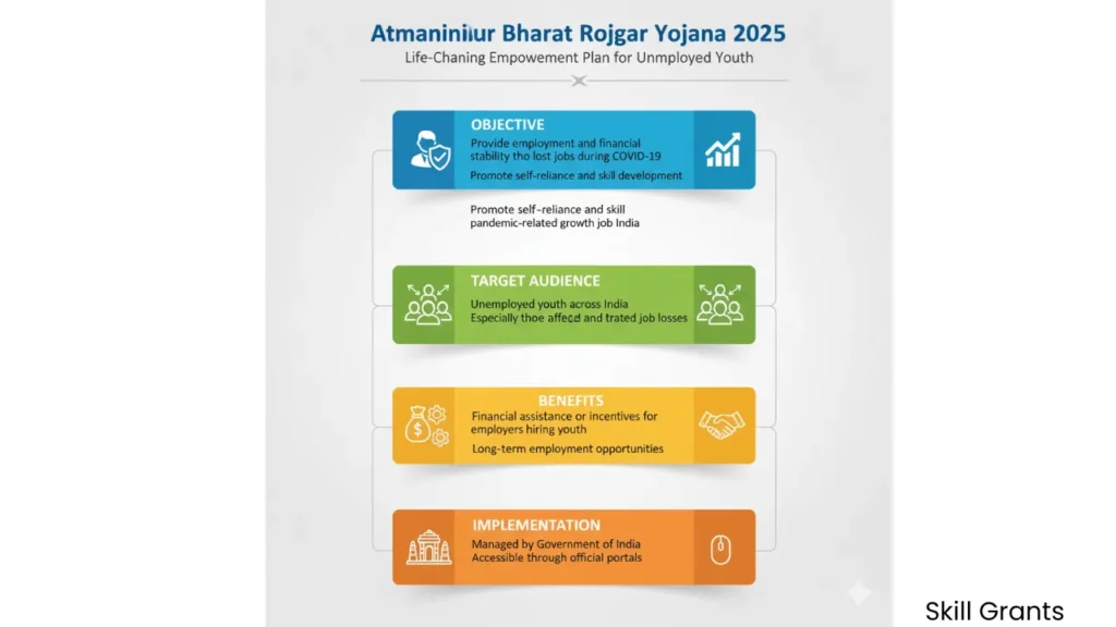 Atmanirbhar Bharat Rojgar Yojana