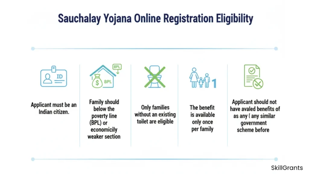 Sauchalay Yojana Online Registration
