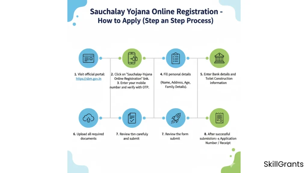 Sauchalay Yojana Online Registration