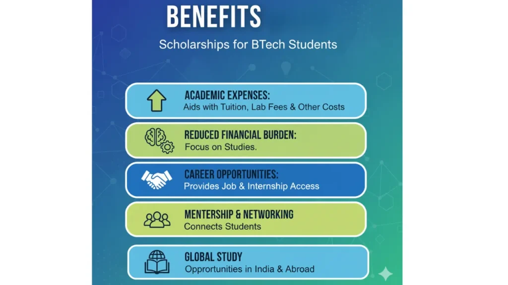 Scholarship for BTech students