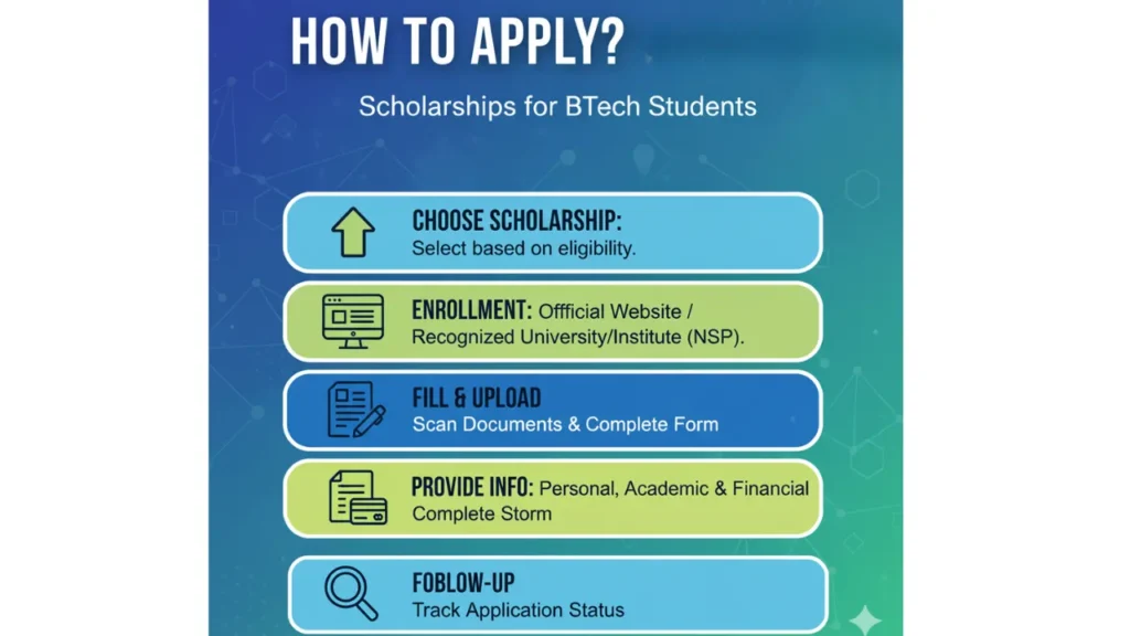 Scholarship for BTech students