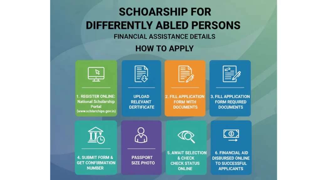 Scholarship for Differently Abled Persons