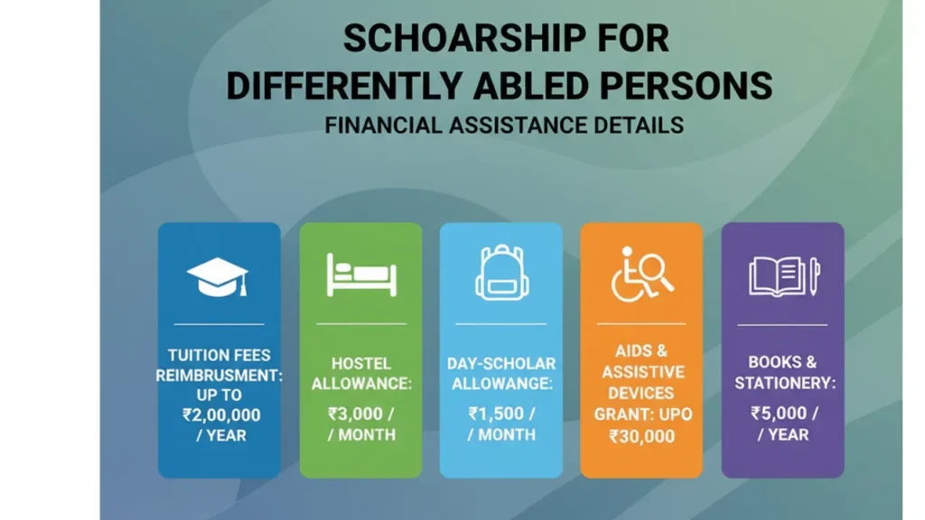 Scholarship for Differently Abled Persons