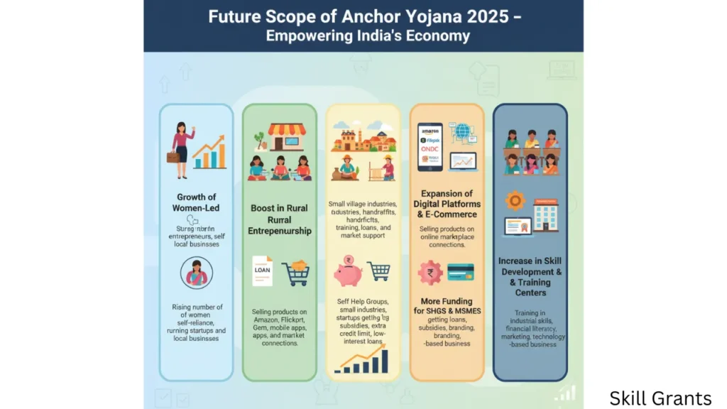Anchor Yojana