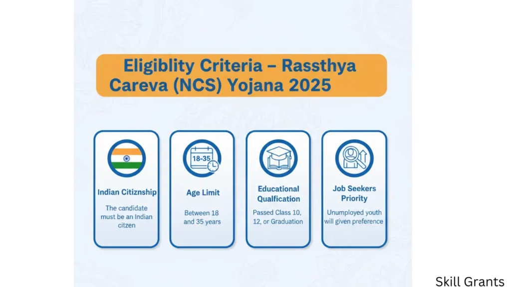 Rashtriya Career Seva (NCS) Yojana