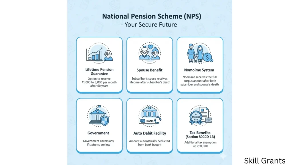 Atal Pension Yojana (APY)