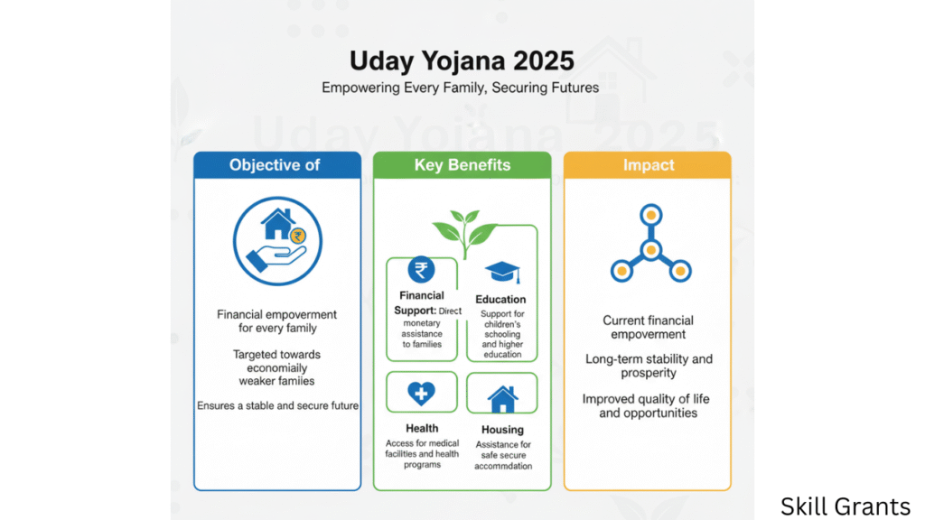Uday Yojana