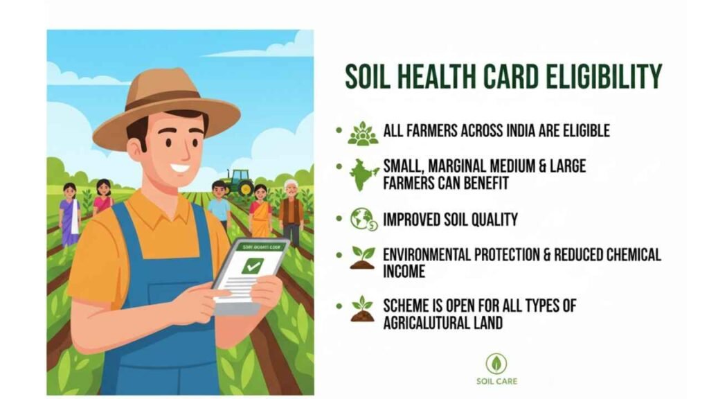 Soil Health Cards