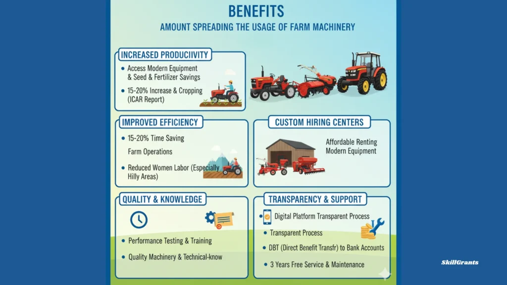 Spreading the Usage of Farm Machinery