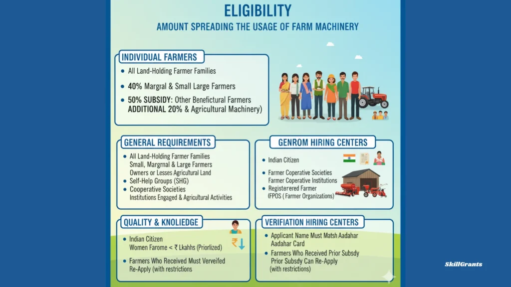 Spreading the Usage of Farm Machinery