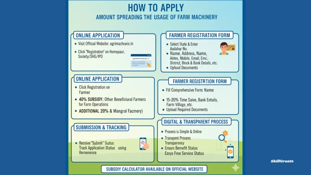 Spreading the Usage of Farm Machinery