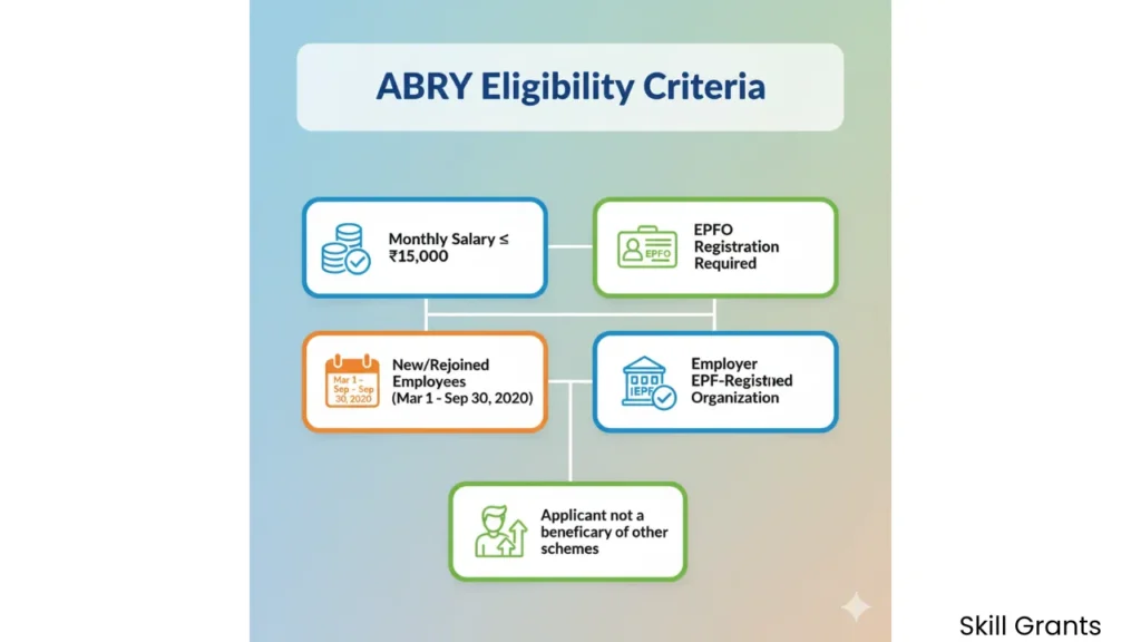 Atmanirbhar Bharat Rojgar Yojana