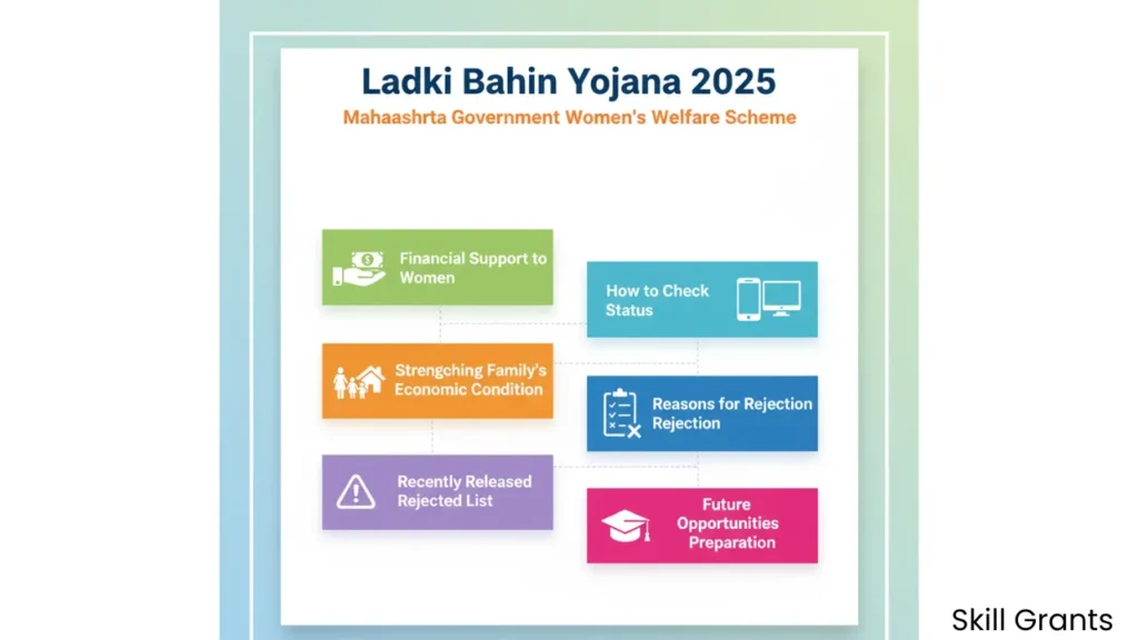Ladki Bahin Yojana