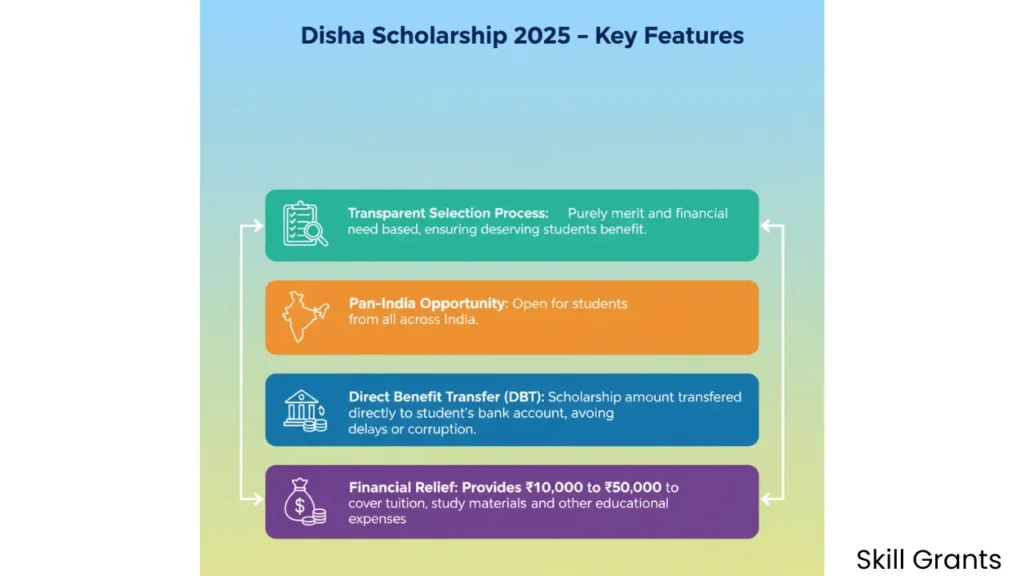 Disha Scholarship