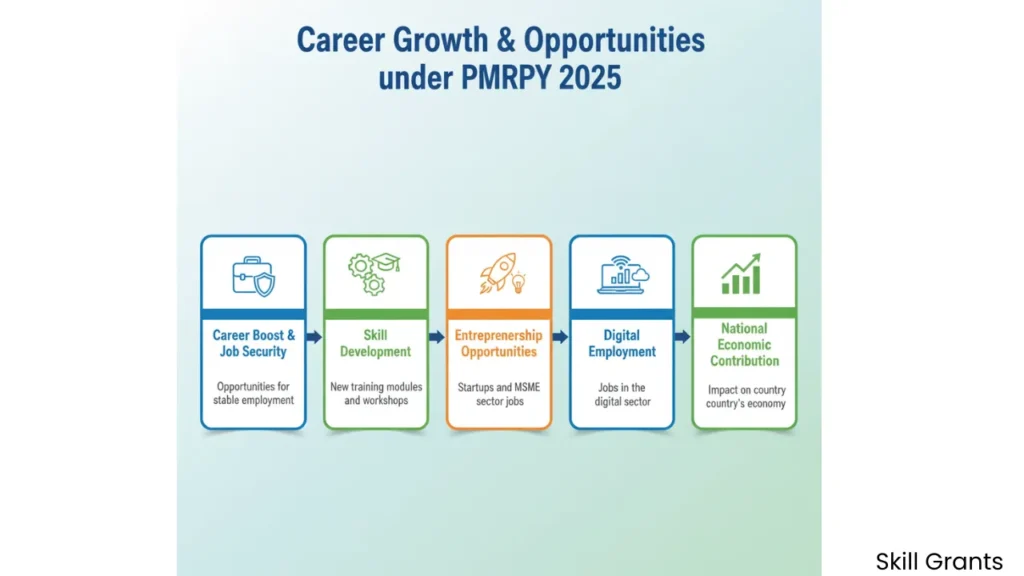 PMRPY