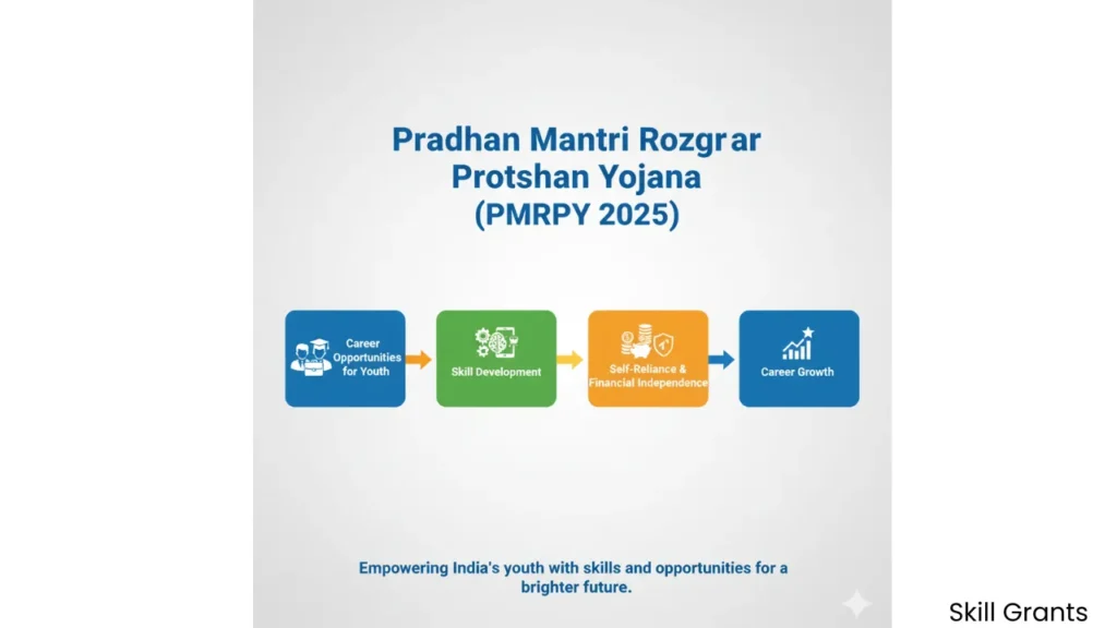 PMRPY