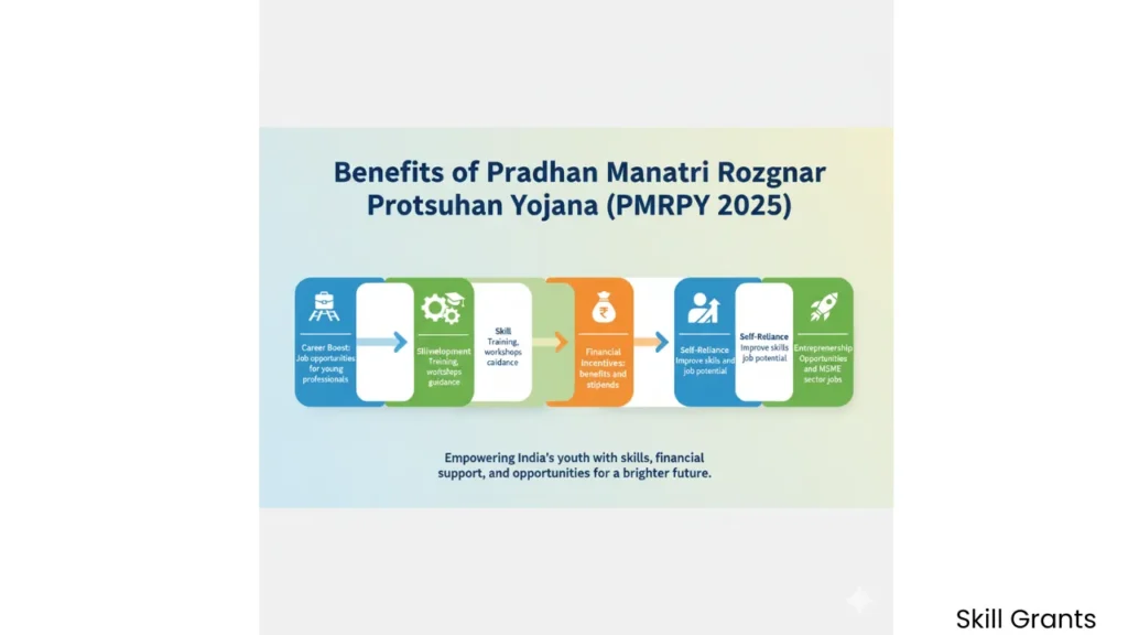 PMRPY