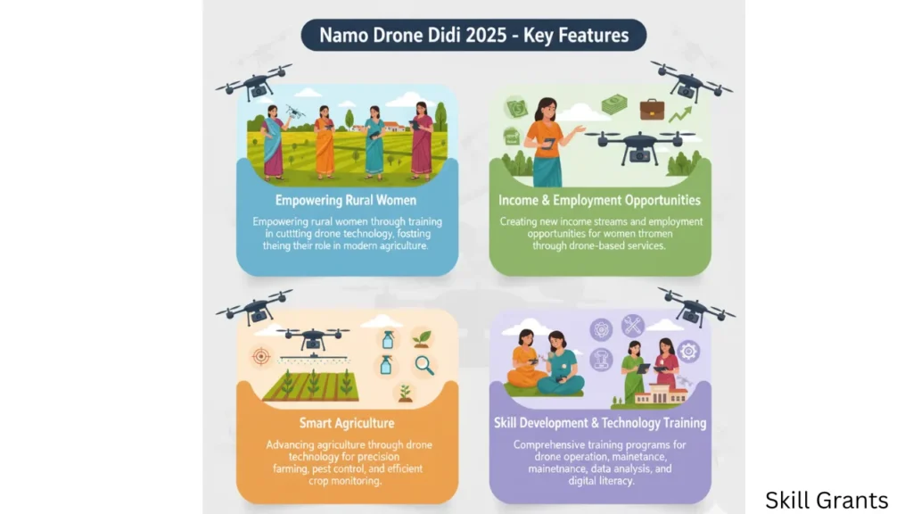 Namo Drone Didi