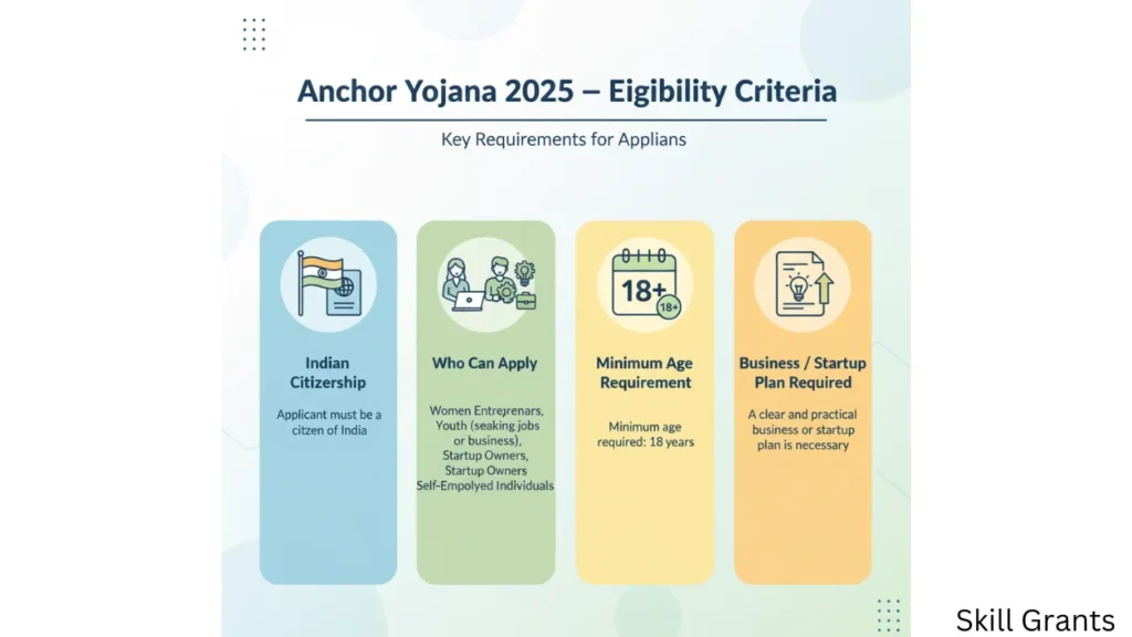 Anchor Yojana