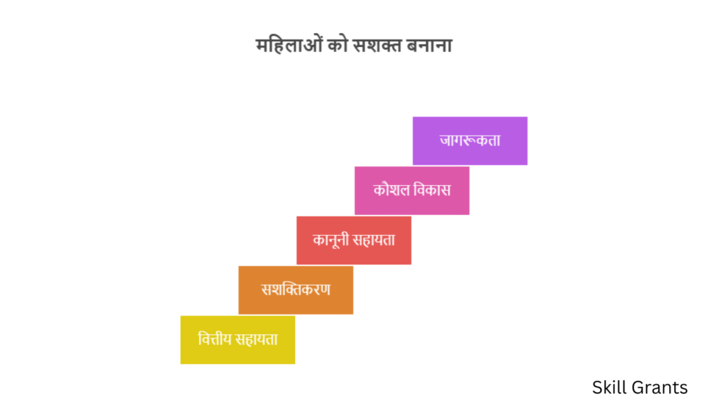 Nari Samman Suraksha Yojana