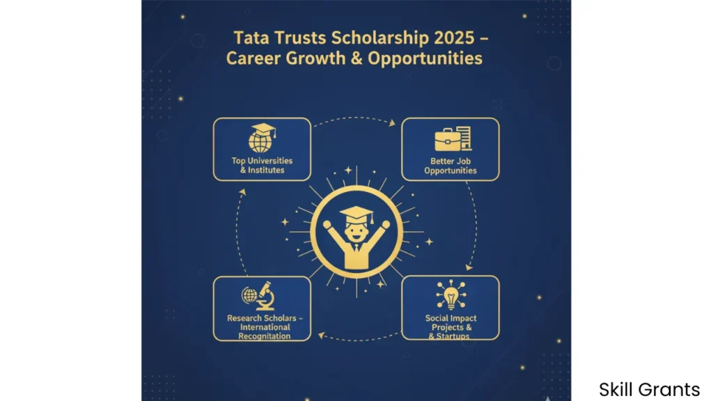 Tata Trusts Scholarship