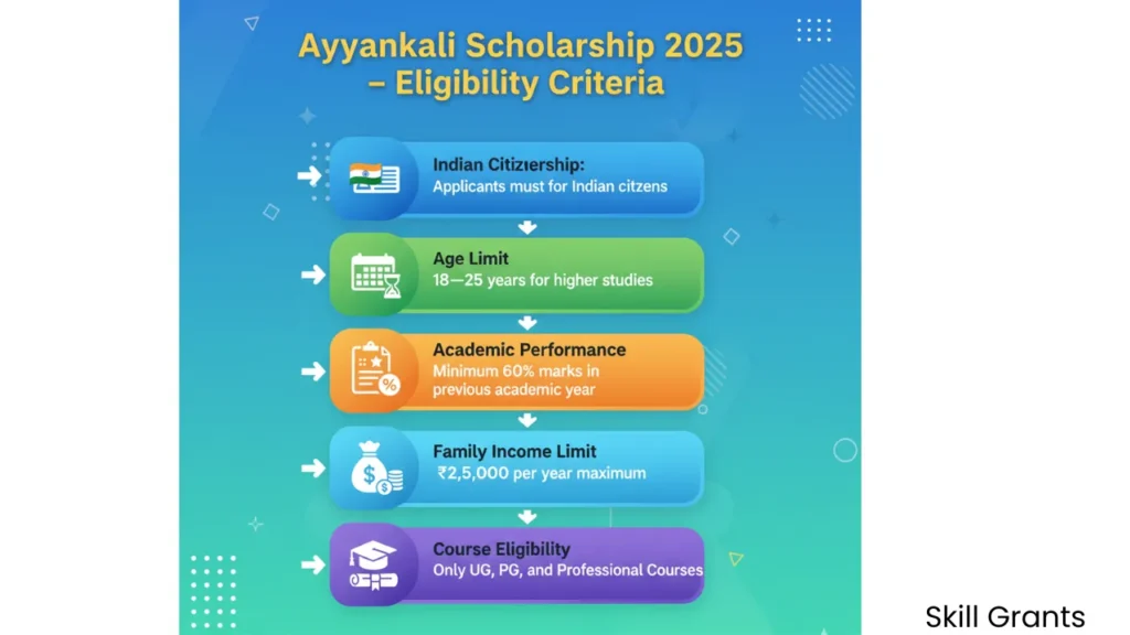 Ayyankali Scholarship