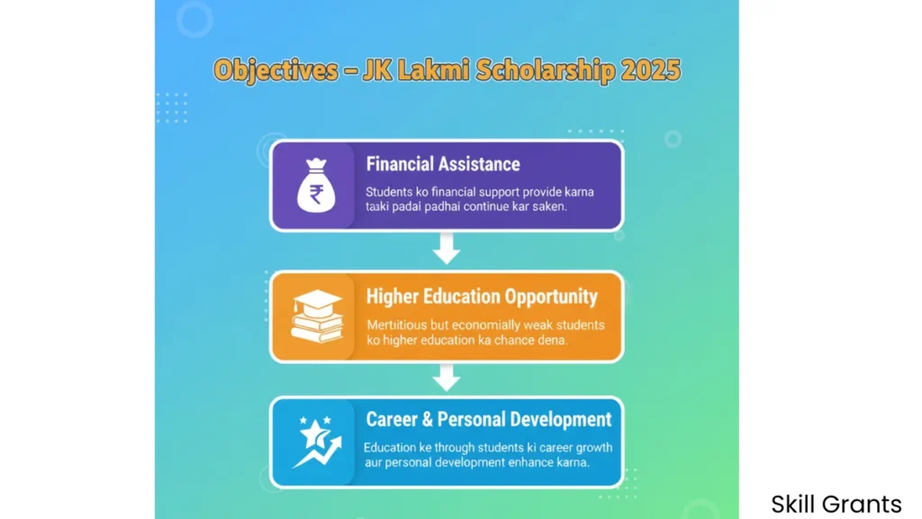 JK Lakshmi Scholarship