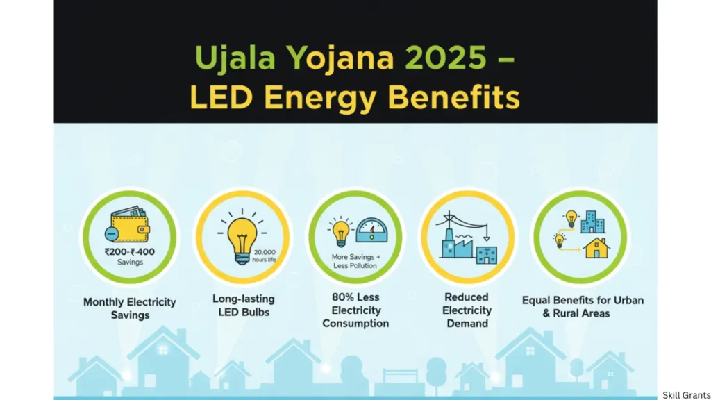Ujala Yojana