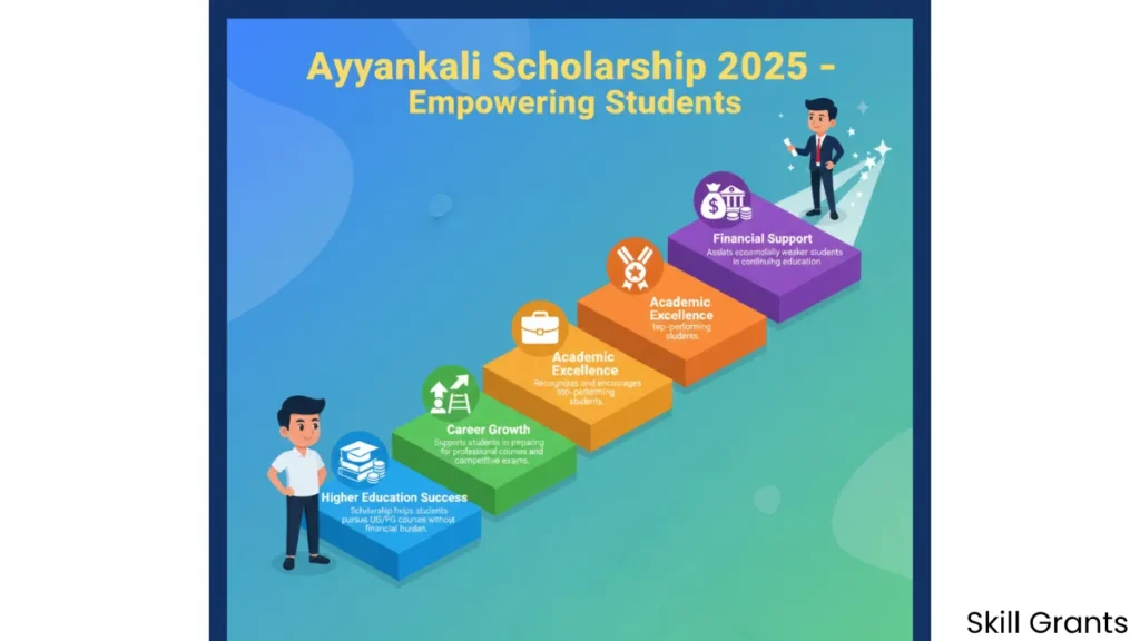 Ayyankali Scholarship