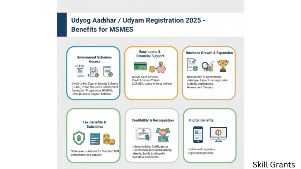 Udyog Aadhaar Scheme
