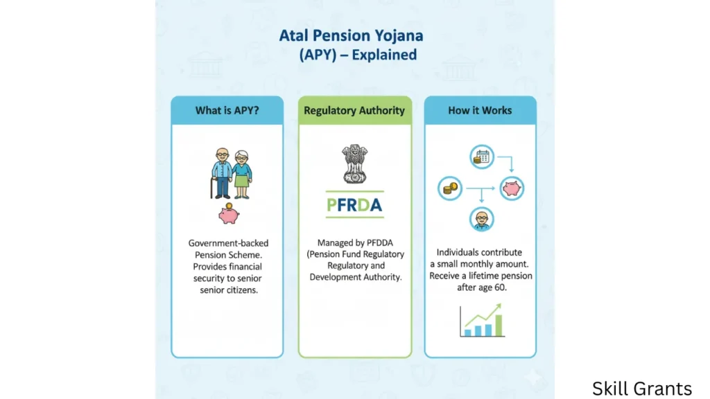 Atal Pension Yojana (APY)