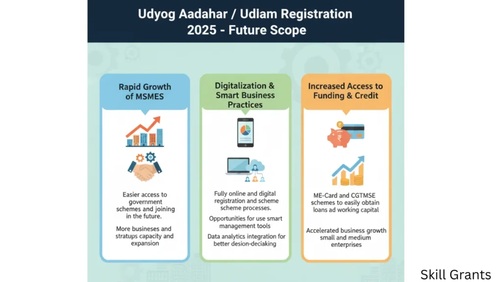 Udyog Aadhaar Scheme