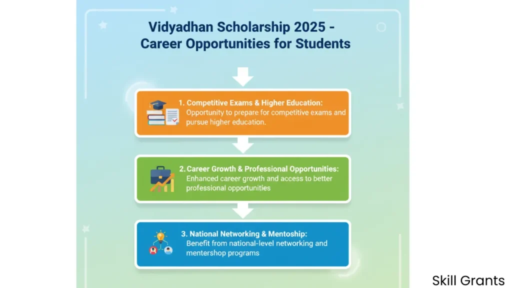 Sarojini Damodaran Foundation