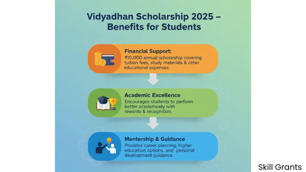 Sarojini Damodaran Foundation