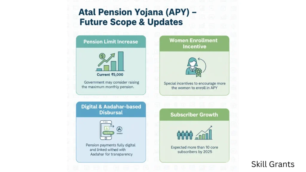 Atal Pension Yojana (APY)