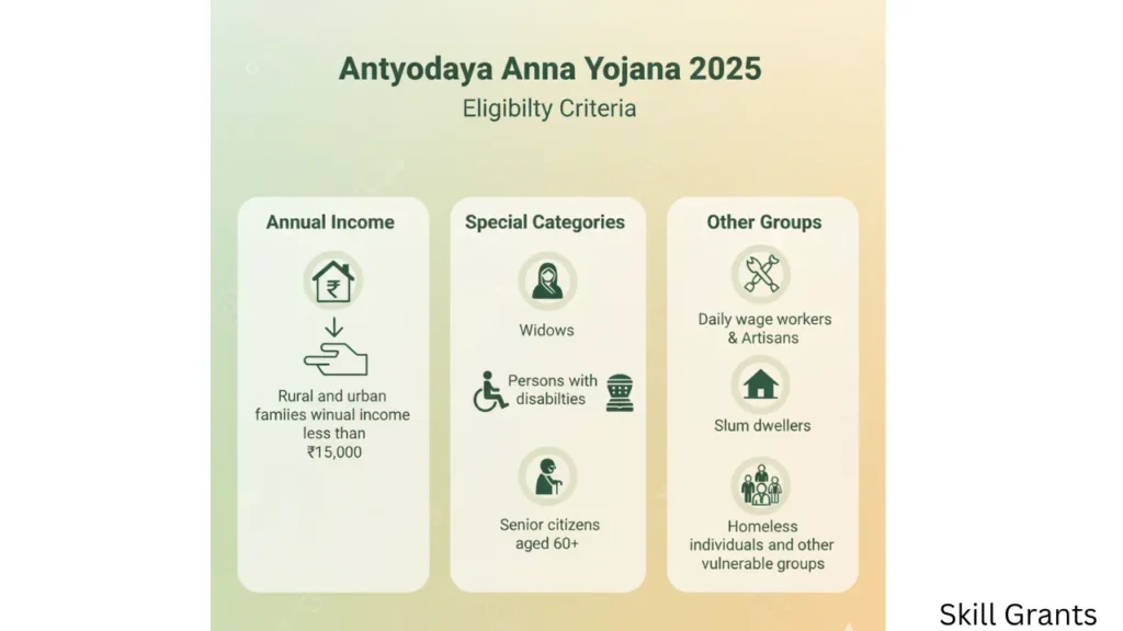 Antyodaya Anna Yojana