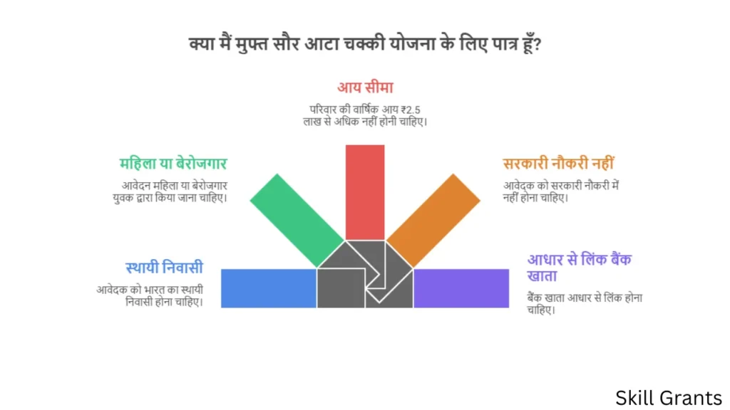 Free Solar Atta Chakki Yojana Apply Online