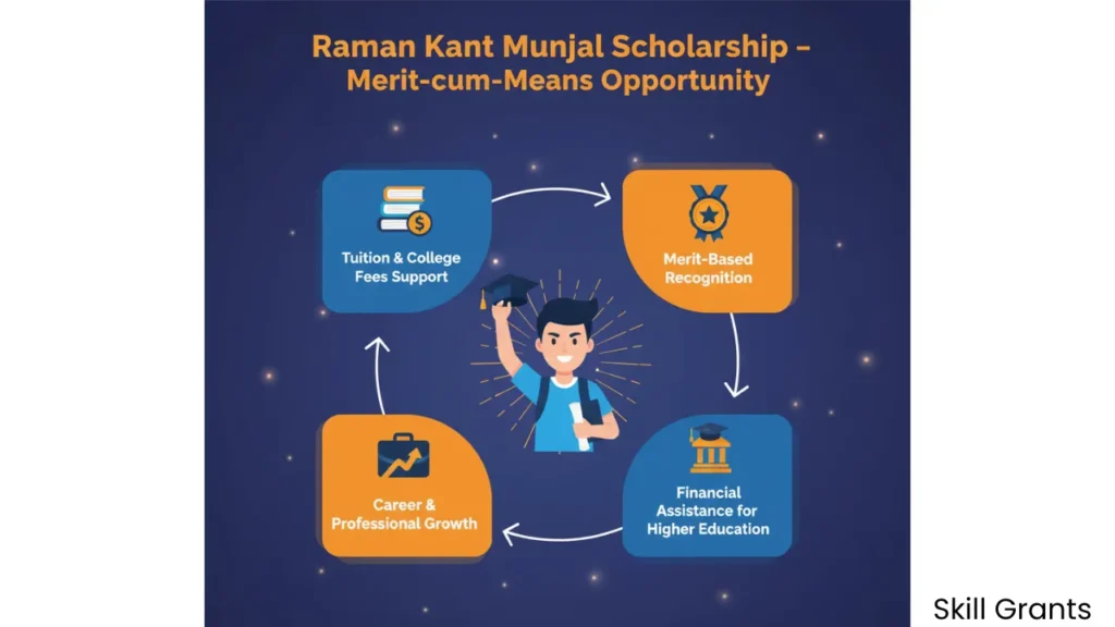 Raman Kant Munjal Scholarship