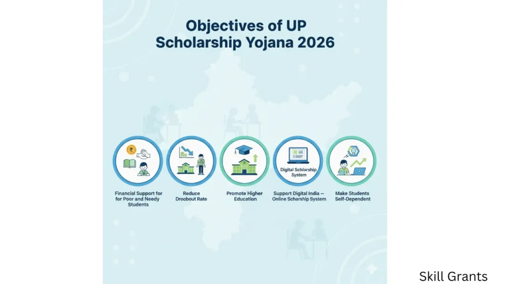 UP Scholarship Yojana